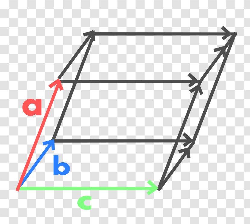 Surface Area Point Volume Sphere - Rectangle - Parallelepiped Transparent PNG