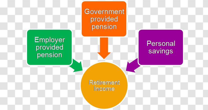 Pension Retirement Income Service Organization - Brand Transparent PNG