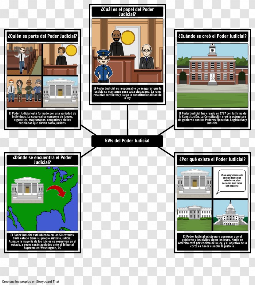 Supreme Court Of The United States Judiciary Executive Branch - Law Transparent PNG