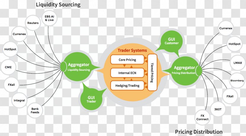 Brand Product Design Diagram Technology - Communication - Broker Social Network Analysis Transparent PNG