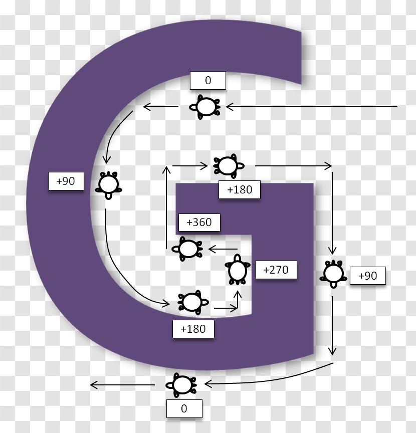 Maze Solving Algorithm Generation Robot - Image Analysis Transparent PNG