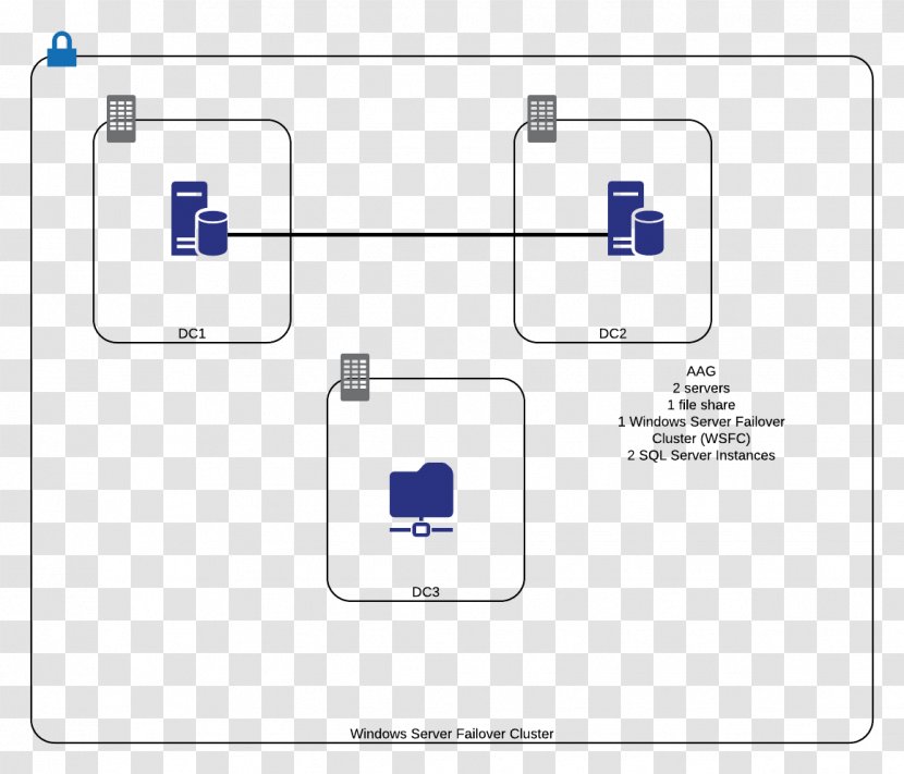 High Availability Diagram Node Microsoft SQL Server High-availability Cluster - Highavailability Transparent PNG