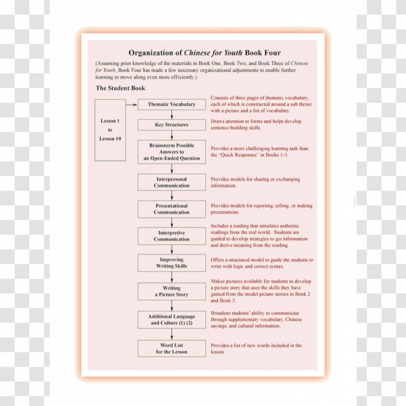 Document - Paper - The Original Complex Form Of A Simplified Chinese Transparent PNG