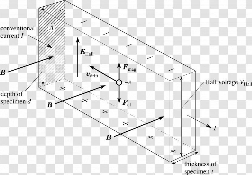 Hall Effect Sensor Proximity Electric Current - Physics - Plan Transparent PNG