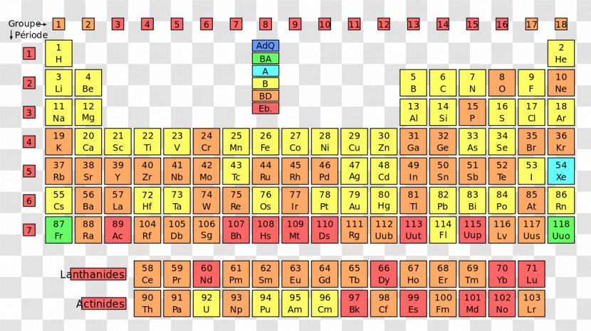 Periodic Table Francium Chemistry Group - Information Transparent PNG