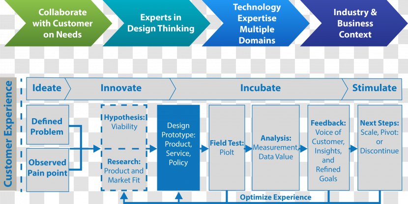 Service Innovation Research Laboratory - Media - Business Transparent PNG