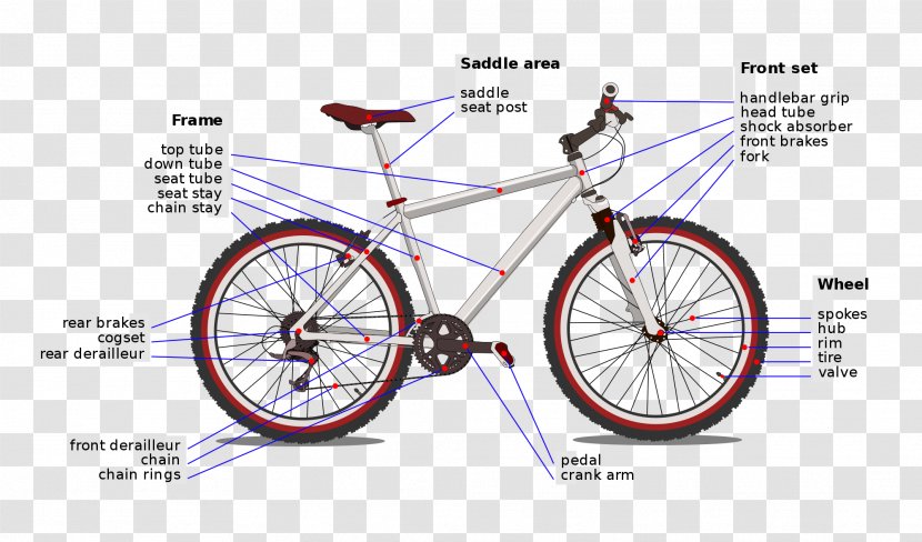 Bicycle Handlebars Hub Gear Frames Wheel - Mode Of Transport - Brake India Transparent PNG