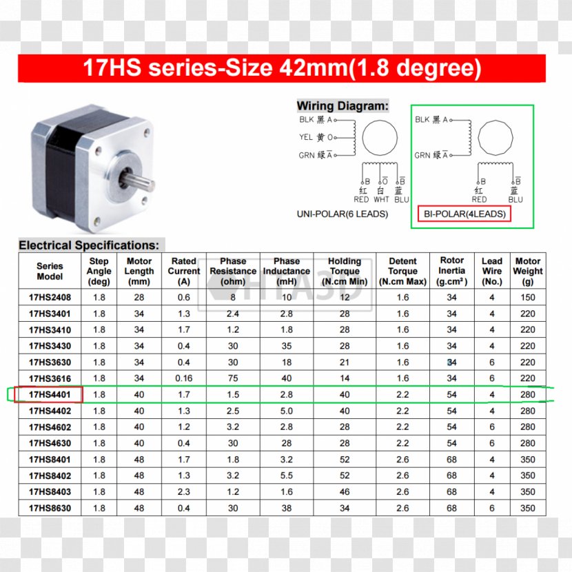 NEMA 17 Stepper Motor Controller Electric Datasheet - Diagram - Trapezoidal Transparent PNG