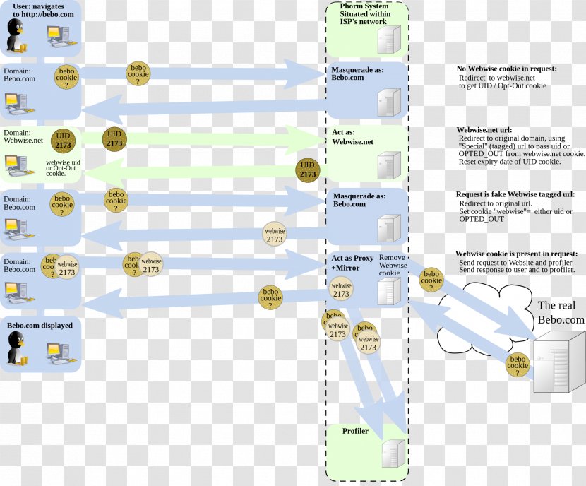 English Wikipedia Information Wikimedia Foundation - Wiktionary - Demonstrative Transparent PNG