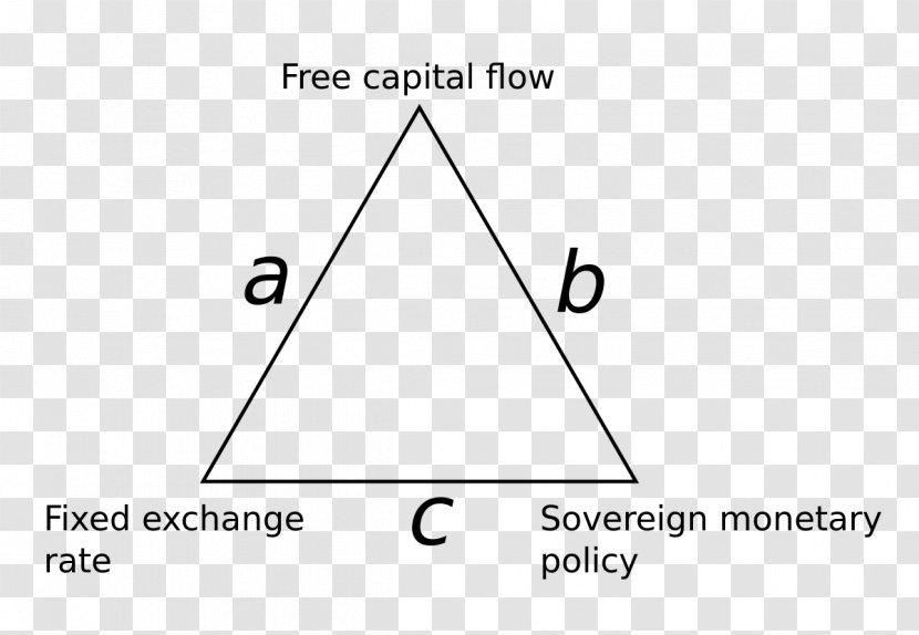 Impossible Trinity Economics Capital Trilemma Economy - Currency Transparent PNG