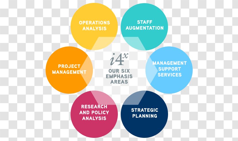 Infographic Organization Service Mission Statement Strategy - Brand - Design Transparent PNG