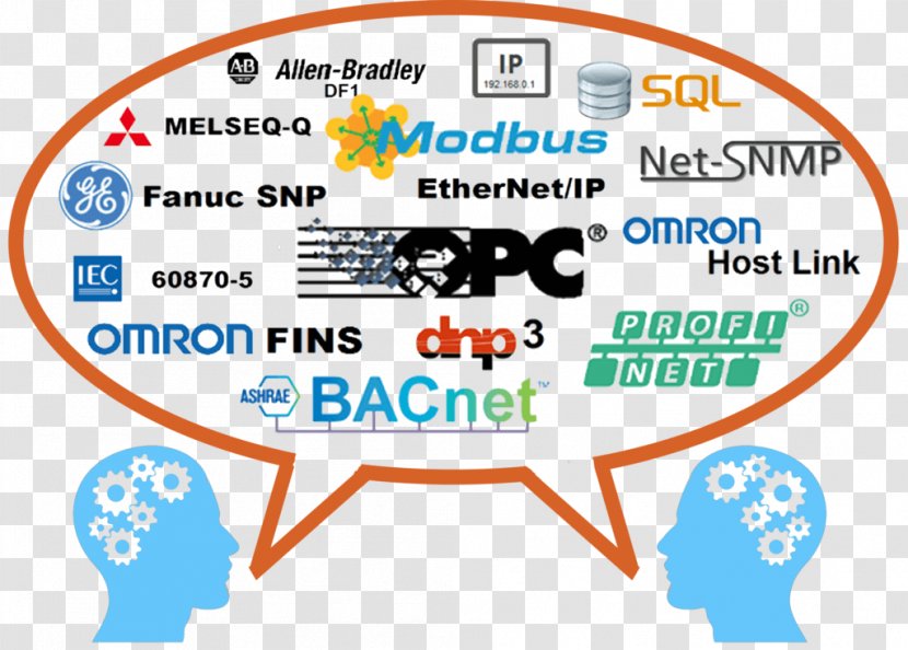 SCADA Communication Protocol Device Driver Open Platform Communications Ethernet - Scada Transparent PNG