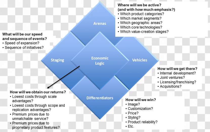 Market Segmentation Marketing Positioning Strategy - Triangle Transparent PNG