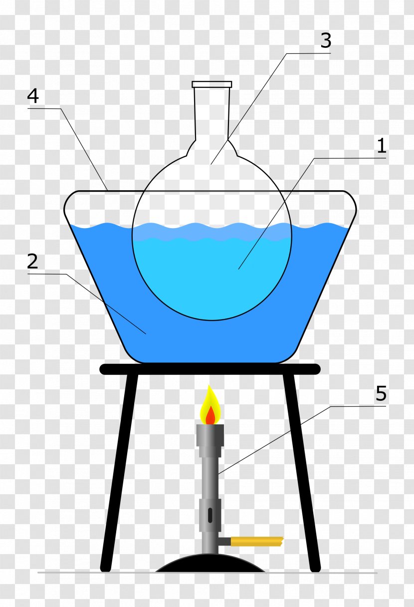 Heated Bath Laboratory Flasks Water Bunsen Burner - Temperature Transparent PNG