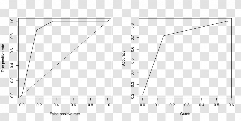 TargetScan Triangle Digital Object Identifier Invasive Species - Paper - Curve Transparent PNG