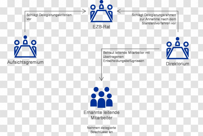Annual Report Organization Management Employment Diagram - Number - Reports Transparent PNG