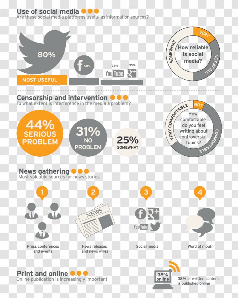 Nigeria Social Media Landscape Information Communication Transparent PNG