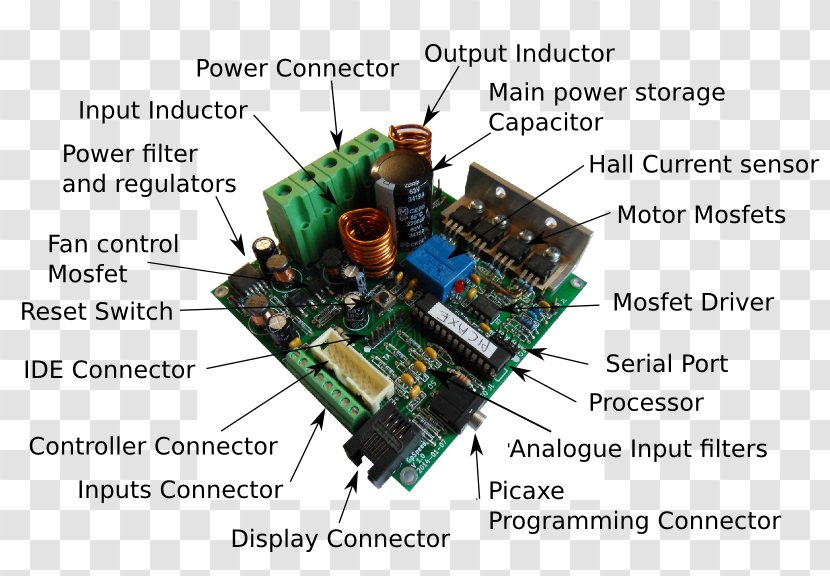 Microcontroller Car Electronic Component Electrical Network Engineering - Interface Controller - Circuit Boards Transparent PNG
