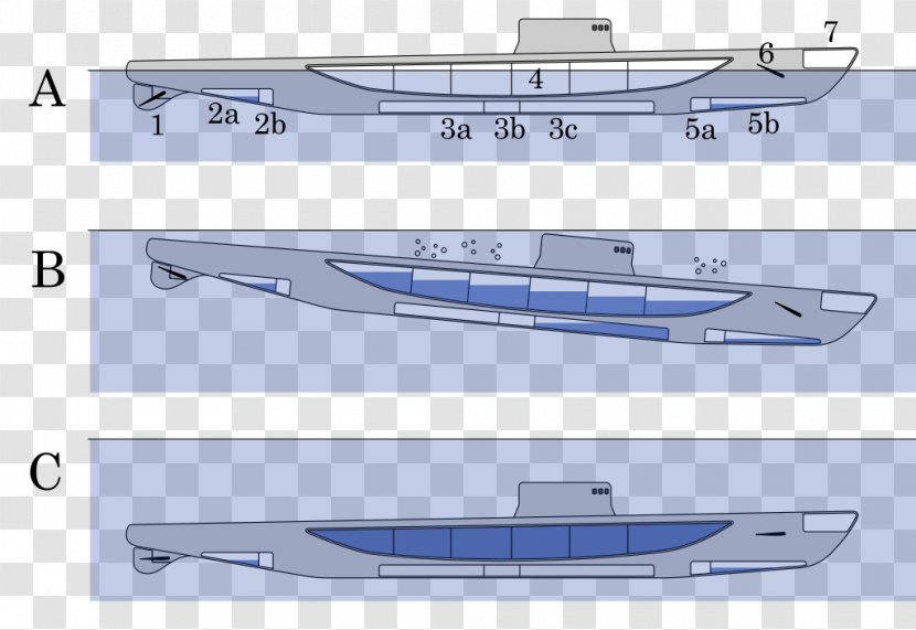 Submarine Submersible Ballast Ship Archimedes' Principle - Watercraft Transparent PNG