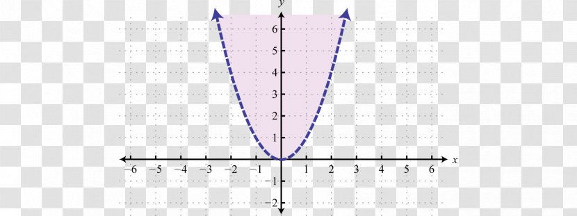 Line Angle Point Purple - Triangle Transparent PNG