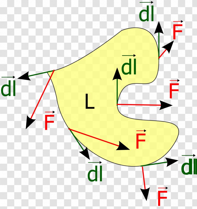 Circulation Vector Graphics Curve Stokes' Theorem Curl - Circulatory Transparent PNG