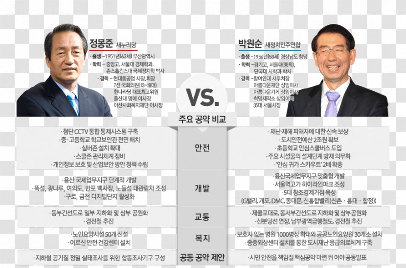 Candidate Election Daum 2014 South Korean Ferry Capsizing News - Photo Editor Transparent PNG