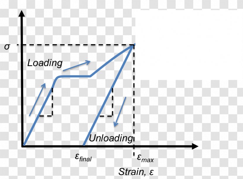 Paper Triangle Diagram - Plot Transparent PNG