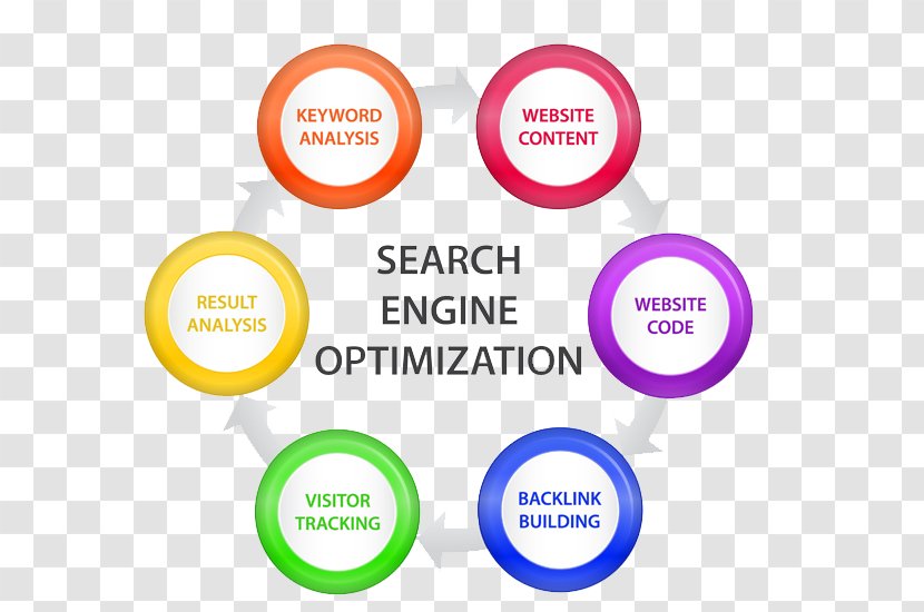 Search Engine Optimization Web Google Website SEO Professional - Diagram - Marketing Transparent PNG