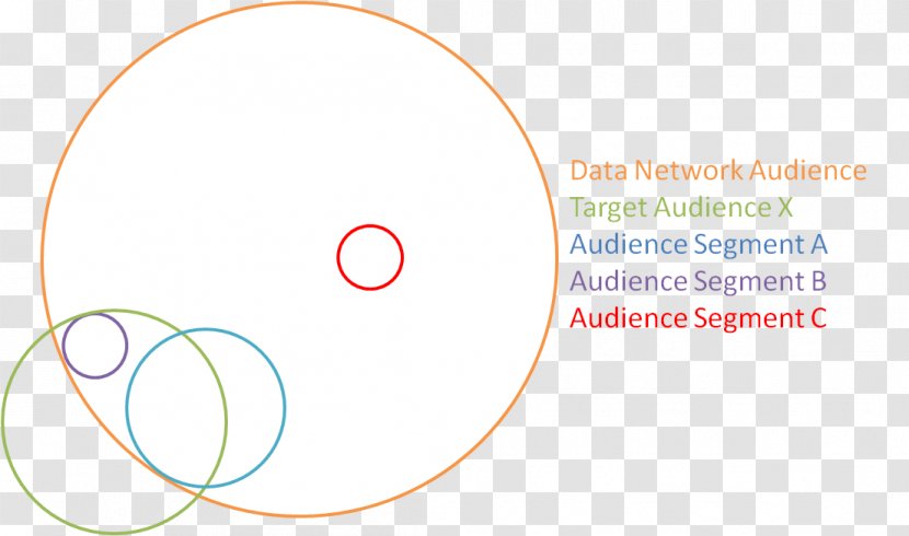 Circle Diagram - Text - Audience Transparent PNG