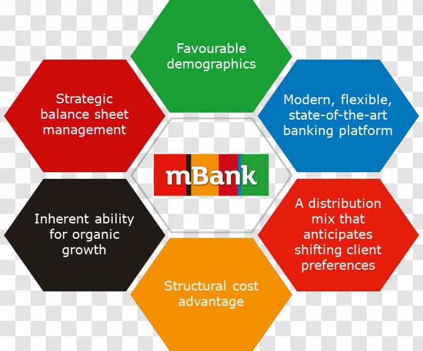 MBank Marketing Loan Strategy - Strategic Growth Bancorp Transparent PNG