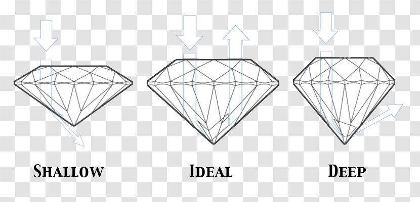 Gemological Institute Of America Diamond Cut Clarity Princess Transparent PNG