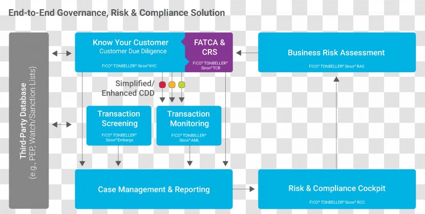 Know Your Customer Anti-money Laundering Software La Lutte Contre Le Blanchiment D'argent Bank - Blue - International Chess Transparent PNG