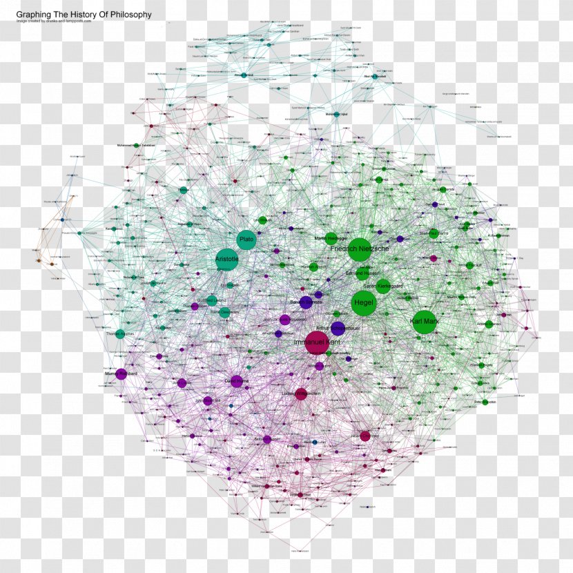 A History Of Western Philosophy Philosophy. Volumes 1-9 - Green - Map Transparent PNG