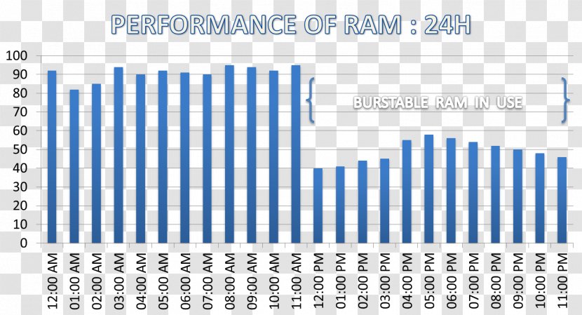 Human Development Index Poverty Lima - Economics - Magnetoresistive Randomaccess Memory Transparent PNG