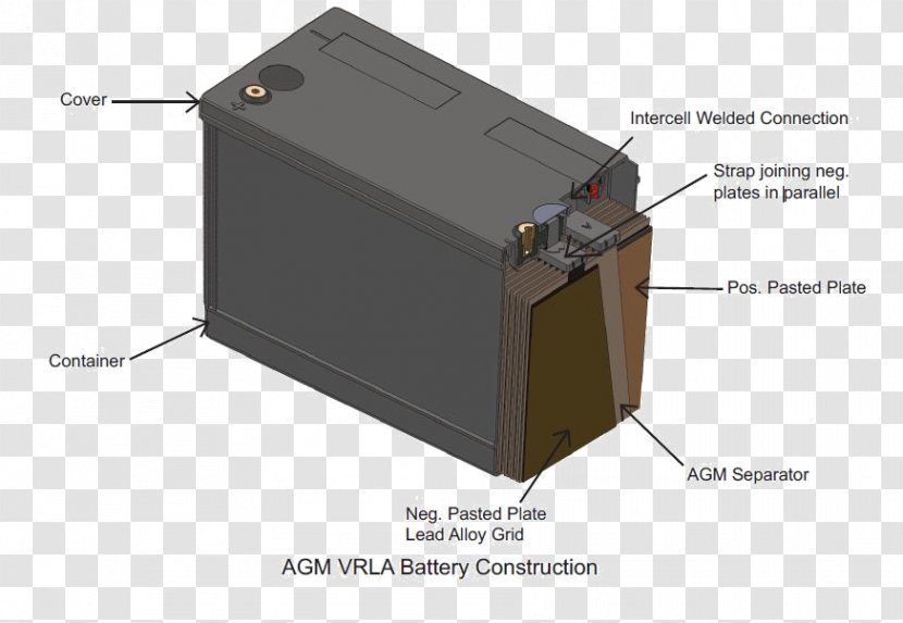 Transformer Electronics - Electronic Device - VRLA Battery Transparent PNG