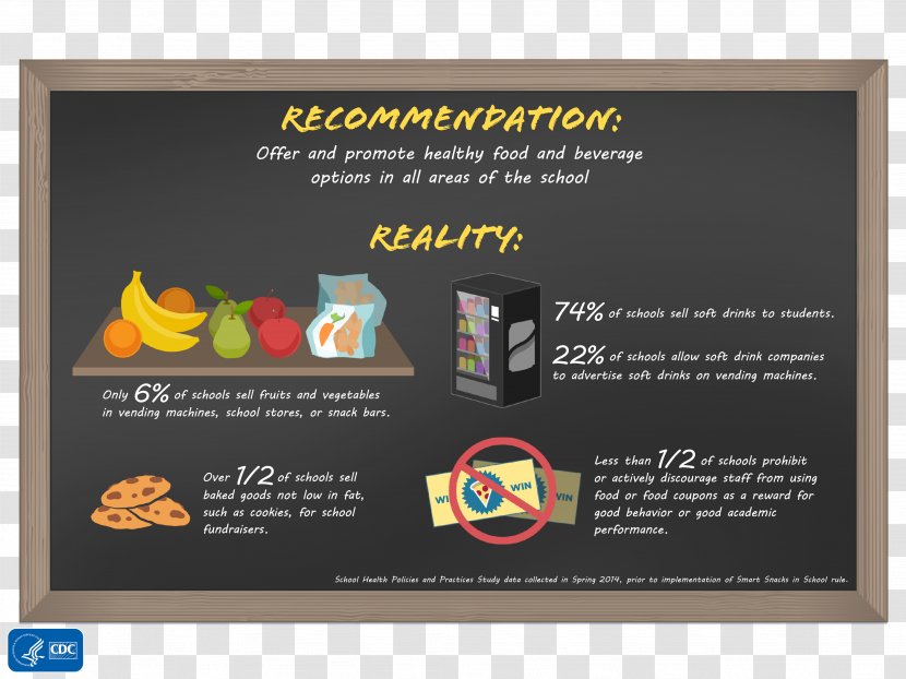 Centers For Disease Control And Prevention Dietary Supplement Healthy Diet School Meal - Health Food - Classroom Education Transparent PNG