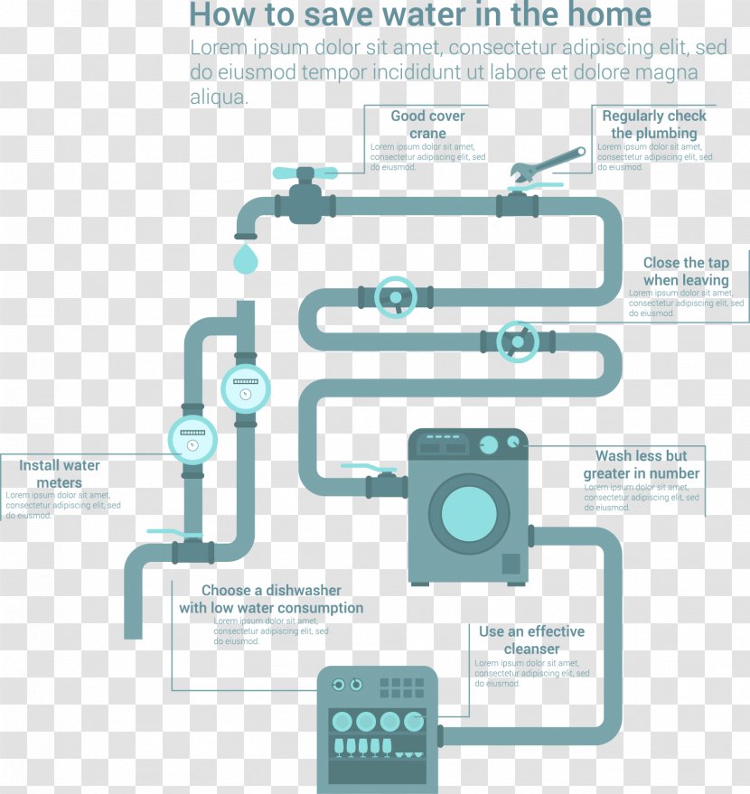 Chart Demonstrates How To Save Water Vector Material - Valve - Desalination Transparent PNG