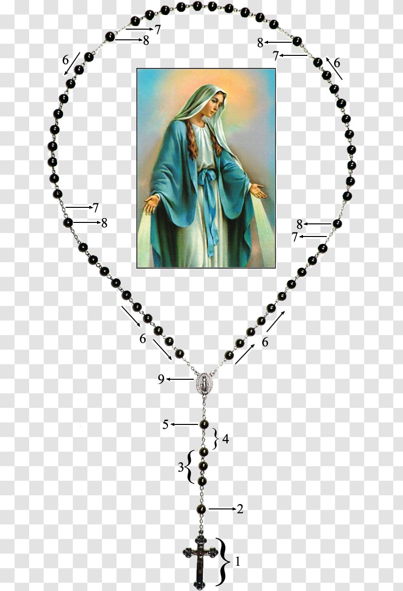 Our Lady Of Guadalupe Rosary Three Hail Marys Mother - Ave Maria - Matka Transparent PNG