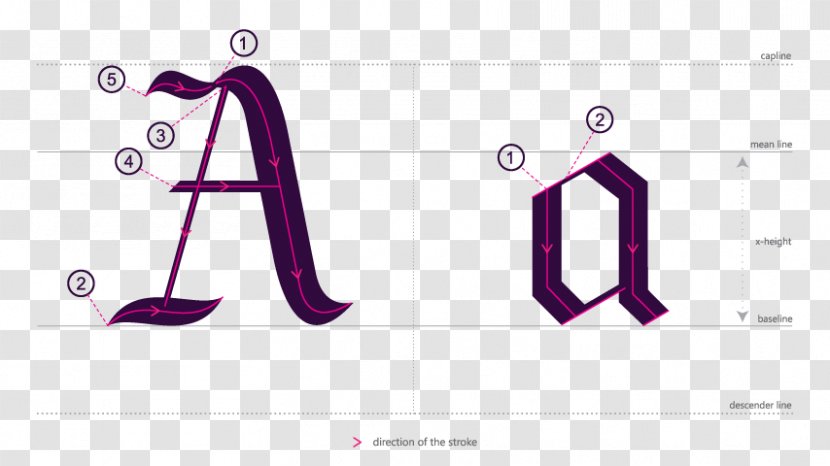 Blackletter Fraktur Letter Case Baseline Font - Magenta - Text Transparent PNG