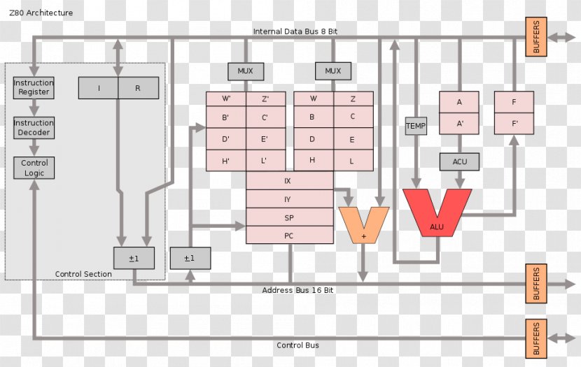 Zilog Z80 Microprocessor Central Processing Unit Assembly Language - Computer - Intel 4004 Transparent PNG