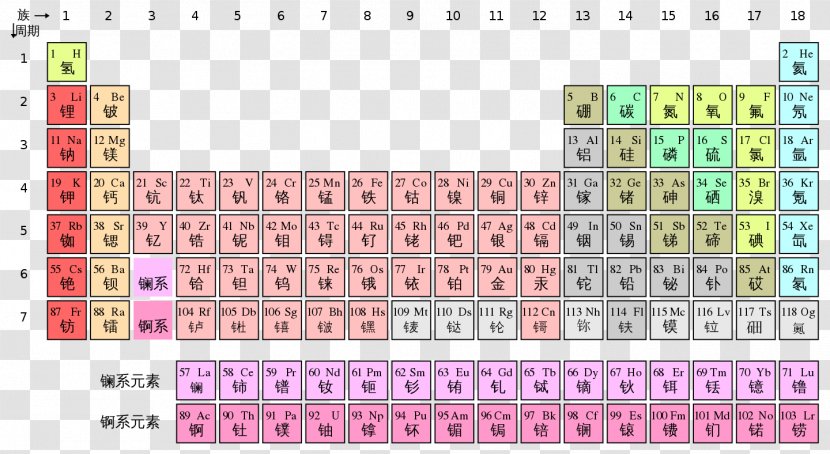 Periodic Table Chemistry Chemical Element Chinese Characters - Lithium - Elements Transparent PNG