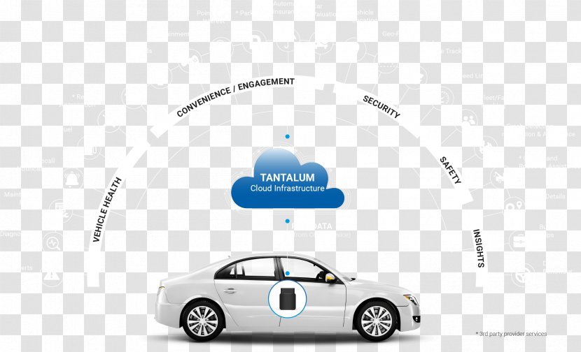 Car Door Infrastructure As A Service Cloud Computing - Mid Size - Connected Vehicles Transparent PNG