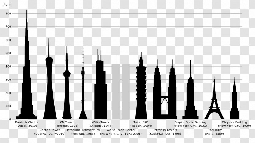 Empire State Building Chrysler Citigroup Center Canton Tower - Buildings Transparent PNG