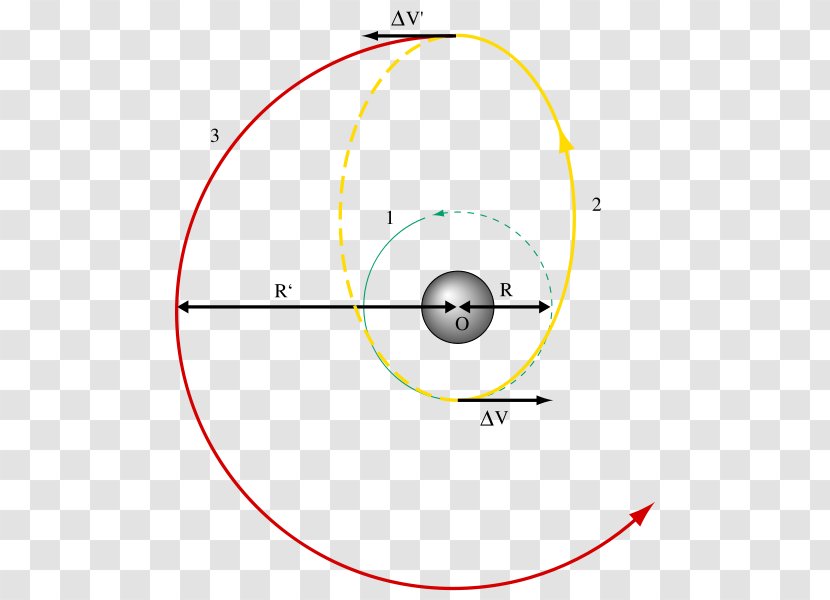 Hohmann Transfer Orbit Physics Elliptic Space Transparent PNG