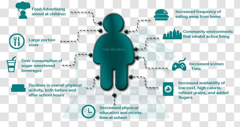 Childhood Obesity Health In The United States - Panic Attack Transparent PNG