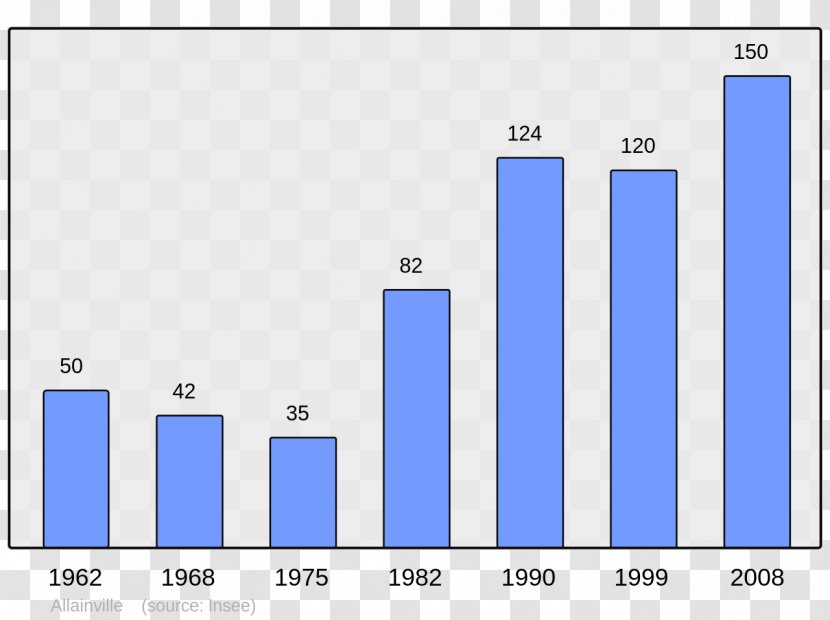 Anglet Ascain Arcangues Catholic Encyclopedia - Dutch Wikipedia - Codes Transparent PNG