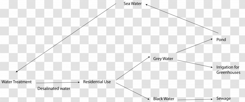 Desalination Water Treatment Diagram Seawater - Bulletin Board Transparent PNG