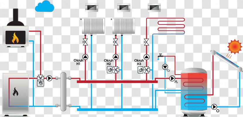 Ekvitermní Regulace Bộ điều Khiển Closed-loop Transfer Function Thermostat System - Sensor - Plum Transparent PNG