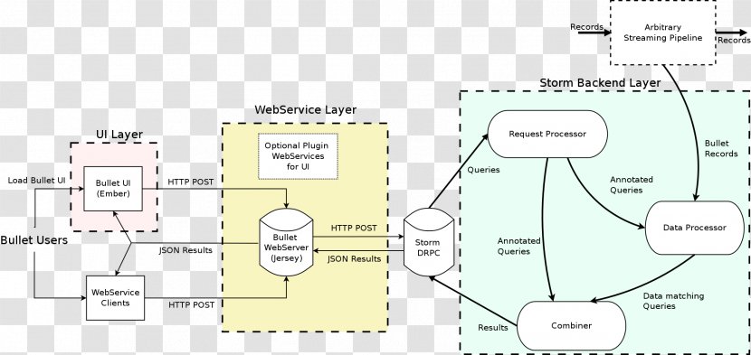 Floor Plan Amazon Redshift Amazon.com Database Architecture - Web Services - Design Transparent PNG