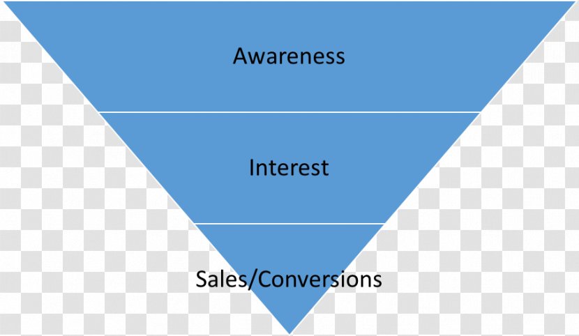 Email Marketing Sales Process Funnel - Content - Effect Transparent PNG